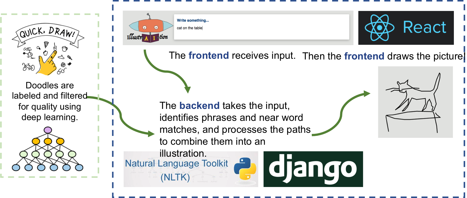 illustrAItion_pipeline